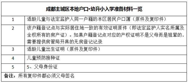 成都幼升小家长100%头疼的“户籍”问题 一篇让你懂